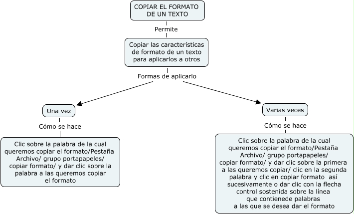 MAPA CONCEPTUAL COPIAR FORMATO